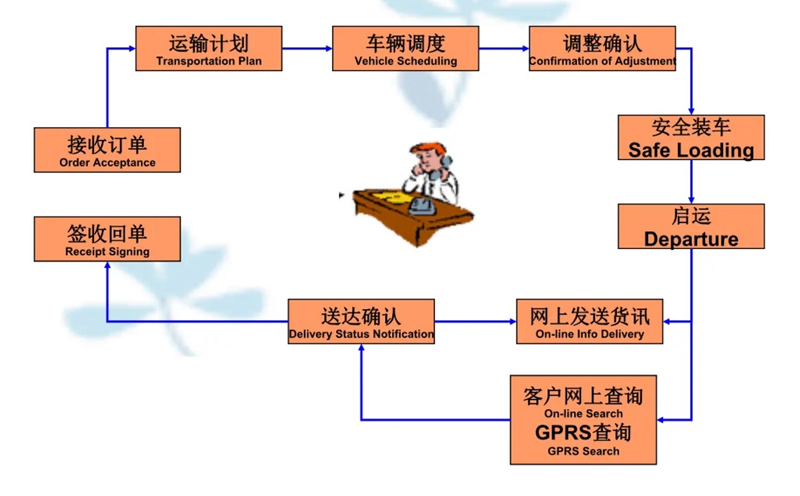 张家港到北海货运公司